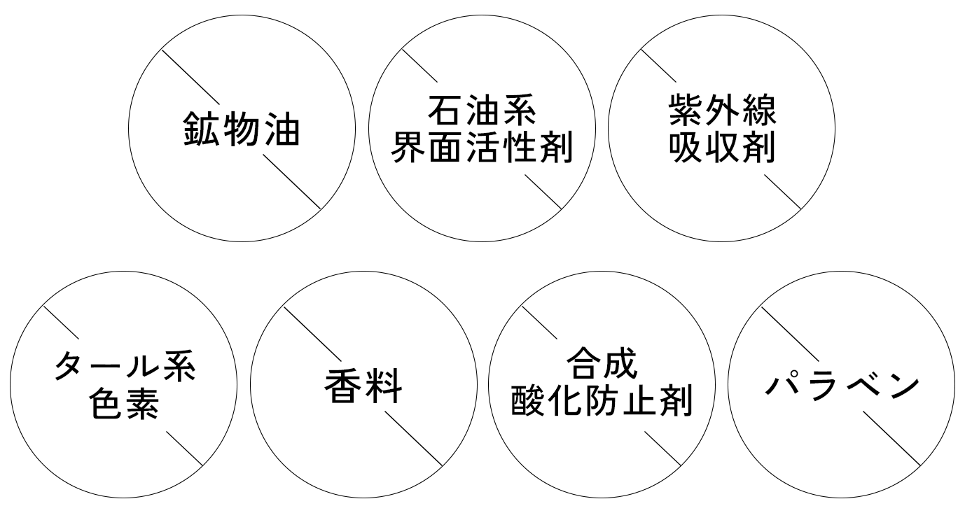 鉱物油 石油系界面活性剤 紫外線吸収剤 タール系色素 香料 合成酸化防止剤 パラベン