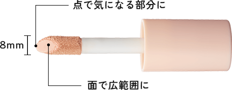 8mm 面で広範囲に 点で気になる部分に
